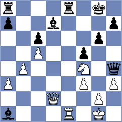 Jakovljevic - Kozlov (chess.com INT, 2025)