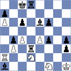 Celik - Cuenca Jimenez (chess.com INT, 2024)