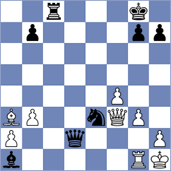 Kirillov - Fishchuk (chess.com INT, 2022)