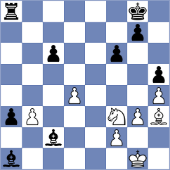 Mohammadi - Ter Sahakyan (chess.com INT, 2025)