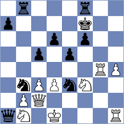 Kuklin - Aditya (Chess.com INT, 2020)