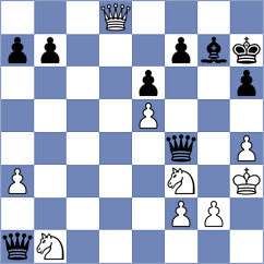 Jones - Lugovskoy (Chess.com INT, 2020)