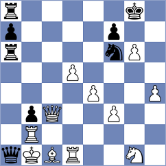 Azali - Sychev (chess.com INT, 2025)