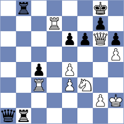 Gyurjinyan - Goryachkina (chess.com INT, 2025)