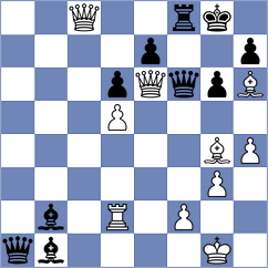 Golubovic - Sharshenbekov (chess.com INT, 2025)