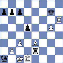 Korkmaz - Weisz (chess.com INT, 2022)