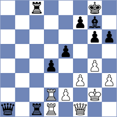 Rottenwohrer Suarez - Schwabeneder (chess.com INT, 2023)