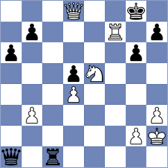 Milanovic - Aarit Kapil (chess.com INT, 2025)