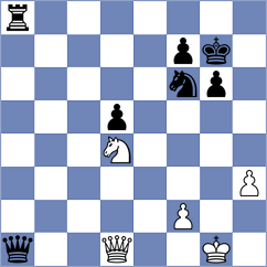 Mullodzhanov - Nguyen Thanh Nghia (chess.com INT, 2025)