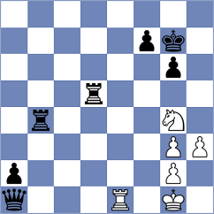 Mendez Machado - Parpiev (chess.com INT, 2025)