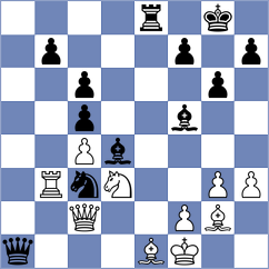 Rustemov - Ritvin (chess.com INT, 2025)