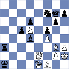 Ragger - Indjic (chess.com INT, 2025)