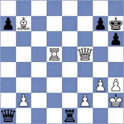 Makarian - Koridze (Chess.com INT, 2020)