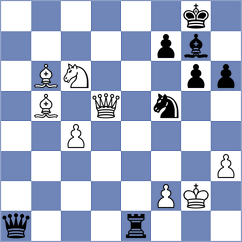 Droin - Dolzhikova (Chess.com INT, 2021)
