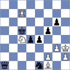 Prithu - Buchenau (chess.com INT, 2025)