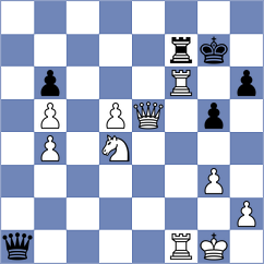 Karimov - Muhammad (Chess.com INT, 2020)