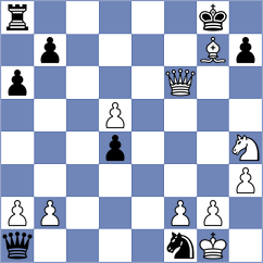 Guz - Bugayev (chess.com INT, 2022)