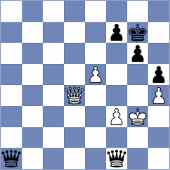 Chernyak - Kovalevskaya (Sochi RUS, 2024)