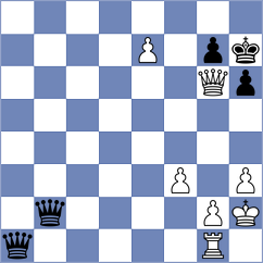 Sakhayi - Petrukhina (chess.com INT, 2024)