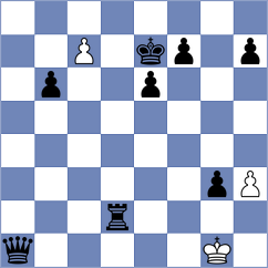Millard - Rakhmangulova (Chess.com INT, 2020)