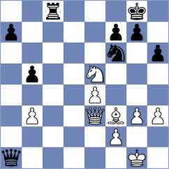 Manon Og - Lisenkov (chess.com INT, 2025)