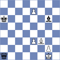 Gosh - Baradaran Tamadon (chess.com INT, 2024)