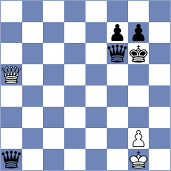 Guha - Abdurakhmonov (chess.com INT, 2025)