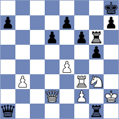 Karim - Gevorgyan (Kuwait City KUW, 2025)