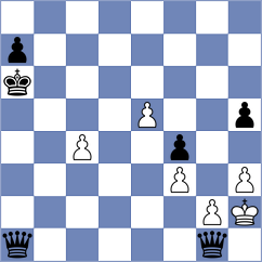 Forgacs - Zeynalov (chess.com INT, 2022)