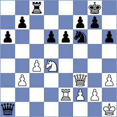 Coleto Calderon - Ivanchuk (Calatrava, 2007)
