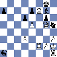 Kotyk - Gubajdullin (chess.com INT, 2023)