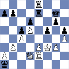 Ratkovic - Kiladze (chess.com INT, 2024)