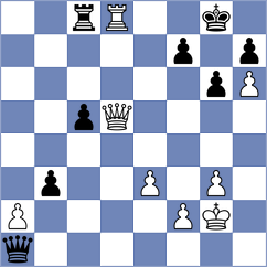Priasmoro - Itkis (chess.com INT, 2025)