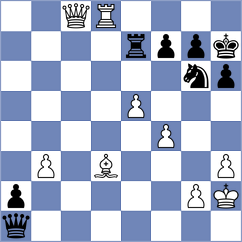 Grischuk - Kezin (Sochi RUS, 2024)