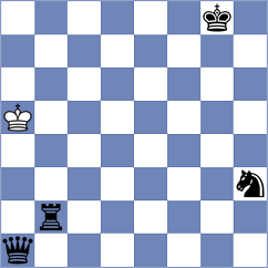 Elahi Doost - Zeraati Neishaboori (Chess.com INT, 2021)