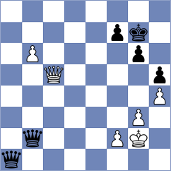 Shuvalov - Petersen (chess.com INT, 2025)
