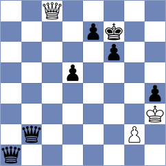 Huang - Kepeschuk (chess.com INT, 2024)
