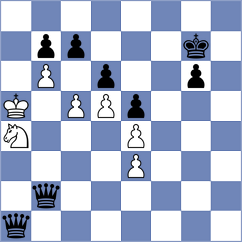 Sihite - Grover (chess.com INT, 2025)