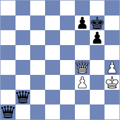 Antoniou - Goryachkina (chess.com INT, 2024)
