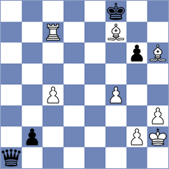 Hernandez Leon - Mohammadi (chess.com INT, 2025)