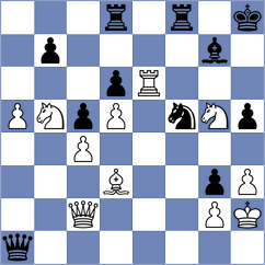 Raluy2 - Topchess2 (Playchess.com INT, 2004)