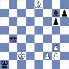 Petersson - Ersoz (chess.com INT, 2025)