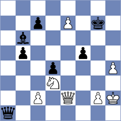 Shimanov - Sargissyan (chess.com INT, 2022)