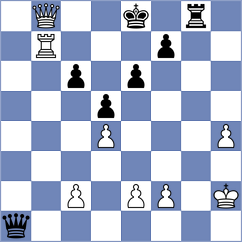 Moiseenko - Lisenkov (chess.com INT, 2025)