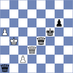 Andreev - Aronian (chess.com INT, 2025)