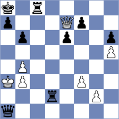 Ronka - Nasir (chess.com INT, 2025)