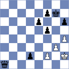 Caku - Sahin (chess.com INT, 2024)