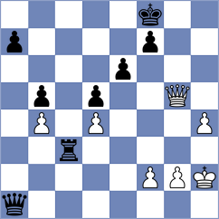 Karamsetty - Manukian (chess.com INT, 2025)