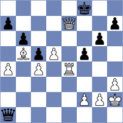 Klukin - Vivaan Vishal Shah (chess.com INT, 2023)