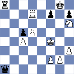 Sabatier - Weishaeutel (chess.com INT, 2023)